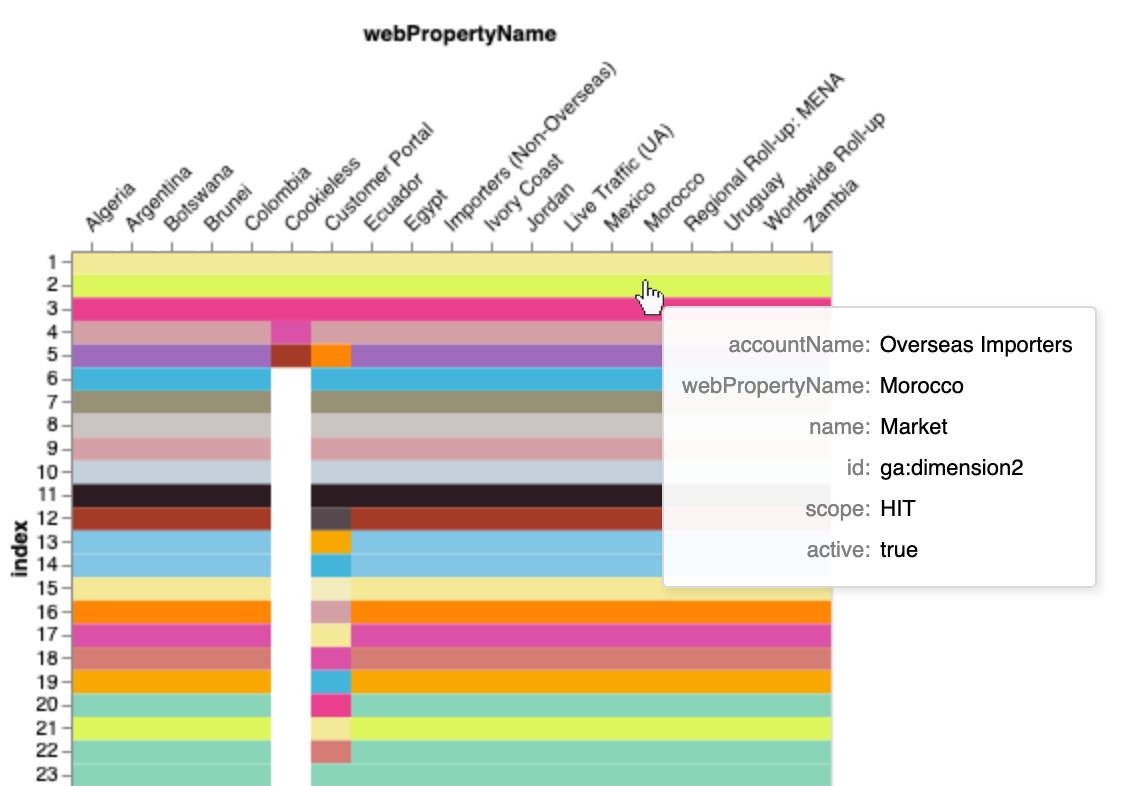 Report Highlight: Custom Dimension Definition Comparison