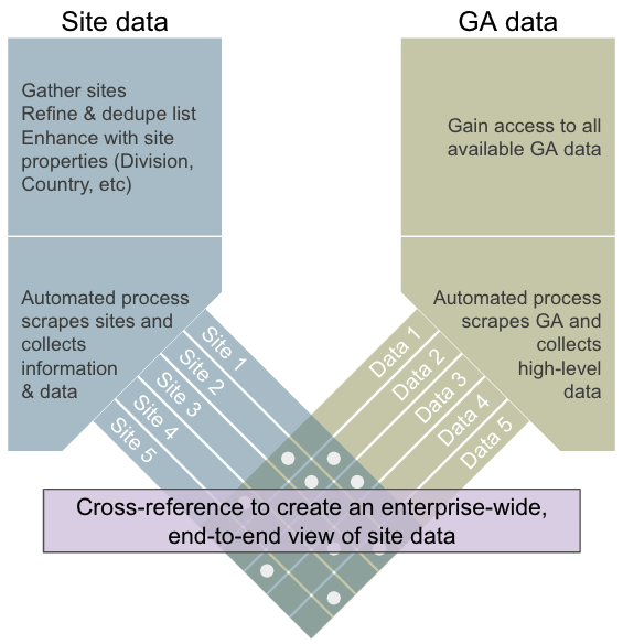 data_combine