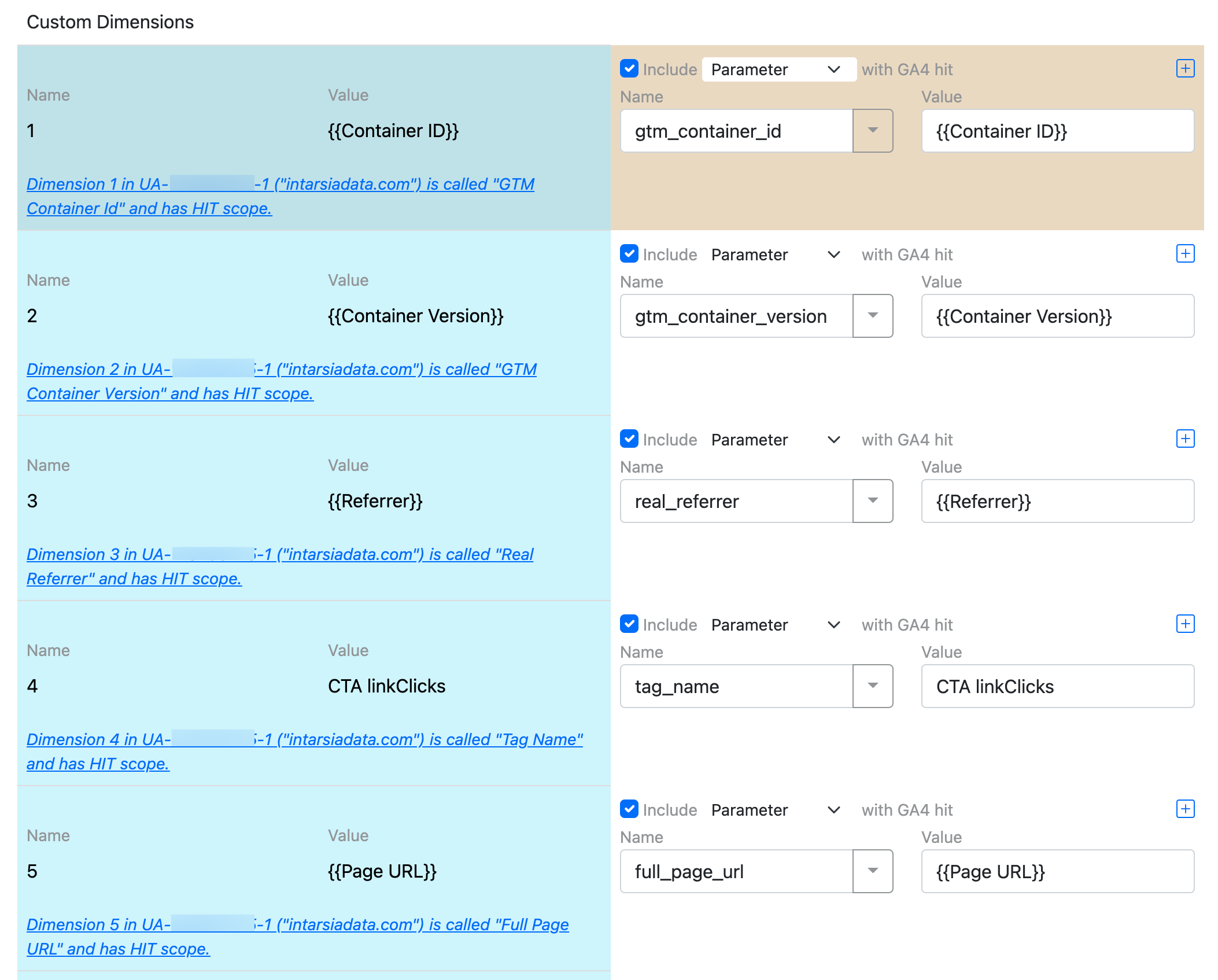 The GA4 'Ignore duplicate instances of on-page configuration' setting