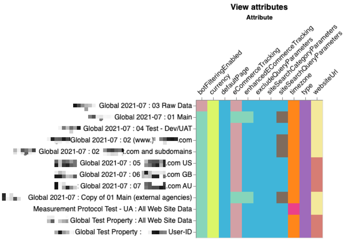 Report highlight: Views Summary